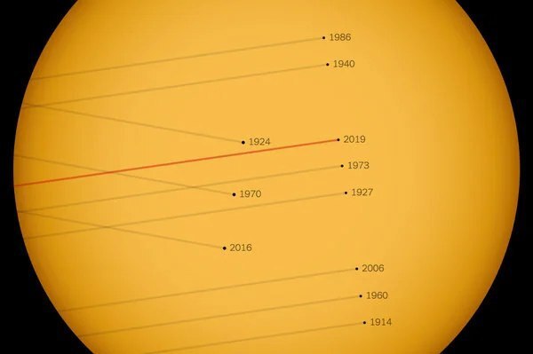 Траектории транзита Меркурия по диску Солнца в разные времена, в том числе и в последний раз