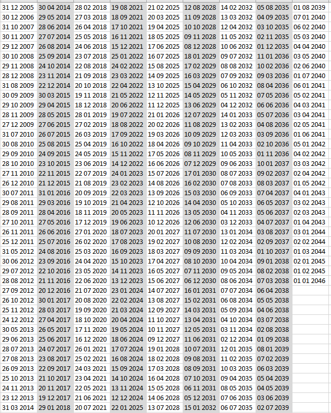 Theory of the number 68 and its statistics in dates - My, Statistics, Count, Numbers, Longpost