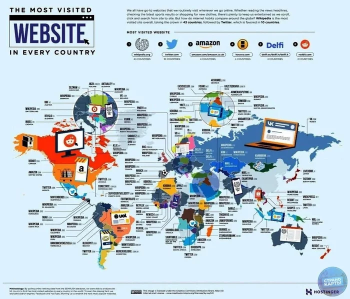 Most visited sites by country - Statistics, Site, Reddit, Peace, Internet, In contact with