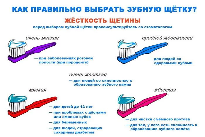 Как правильно выбрать зубную щётку? - Здоровье, ЗОЖ, Зубы, Зубная щетка