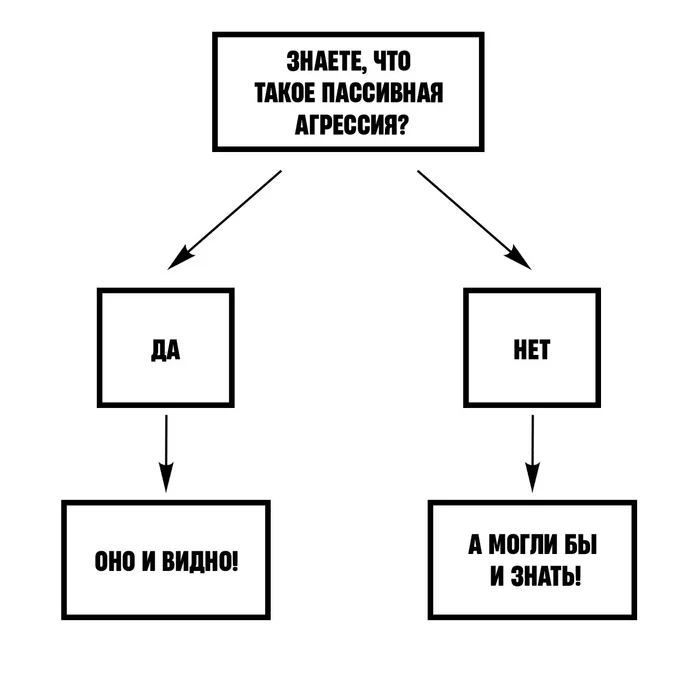 Пассивная агрессия - Юмор, Пассивная агрессия, Блок-Схема, Картинка с текстом, Повтор