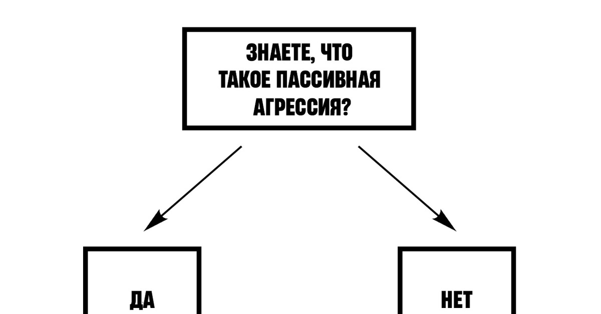 Прямолинейный агрессивный тип. Прямолинейный агрессивный тип