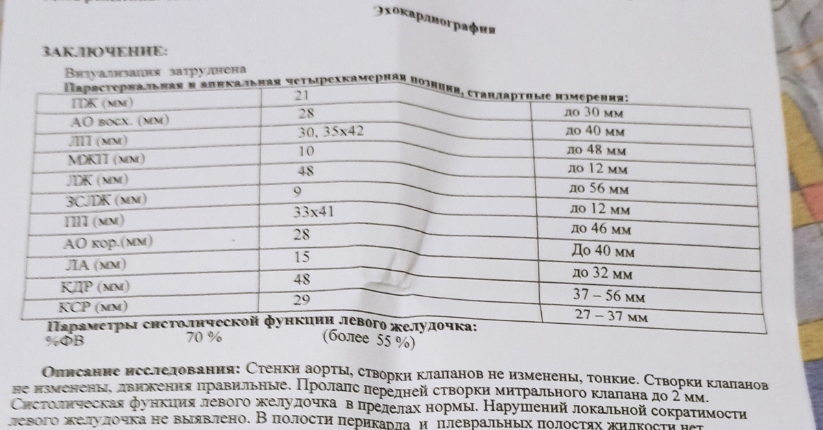 Боли в сердце | Пикабу