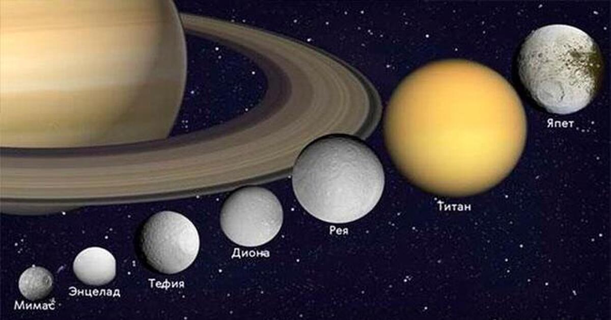 Количество спутников сатурна. Спутники Сатурна Титан Энцелад Рея. Спутники Сатурна Рея Титан Мимас. Спутники Сатурна Энцелад, Тефия. Спутник Титан, Рея, Диона, Тефия, Энцелад, Мимас.