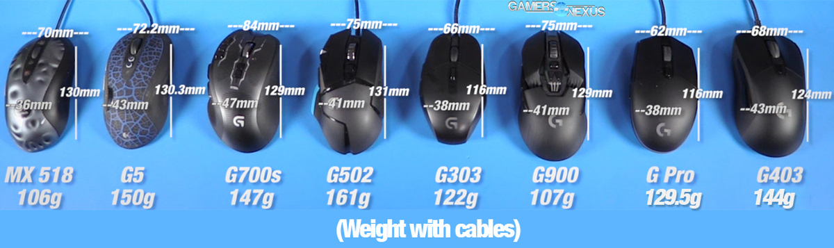 Вес g. Logitech g102 Размеры. Мышка g403 Logitech Размеры. Logitech g102 габариты. Размер g305 и g102.