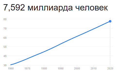 Теория заговора - Моё, Юмор, Теория заговора, Конец света