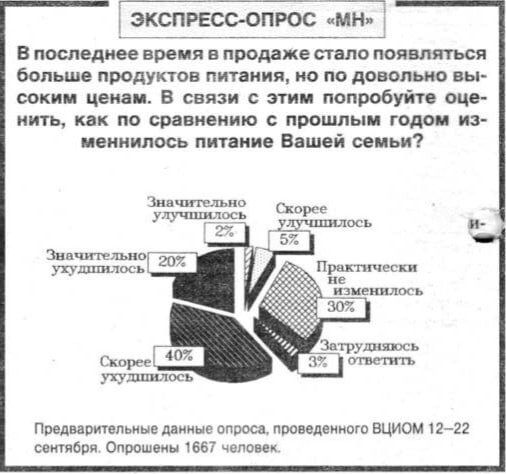 Nineties. Day after day. October 18, 1992 - My, 1992, Story, Past, 90th, Childhood of the 90s, История России