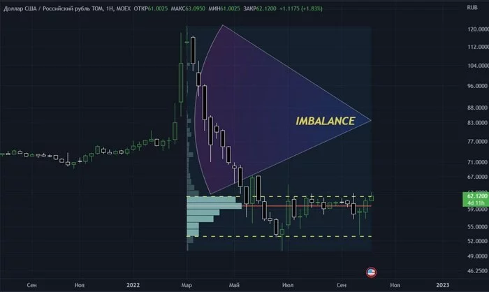 Ruble is a corpse - My, Crossposting, Pikabu publish bot, Trading, Investments, Ruble's exchange rate