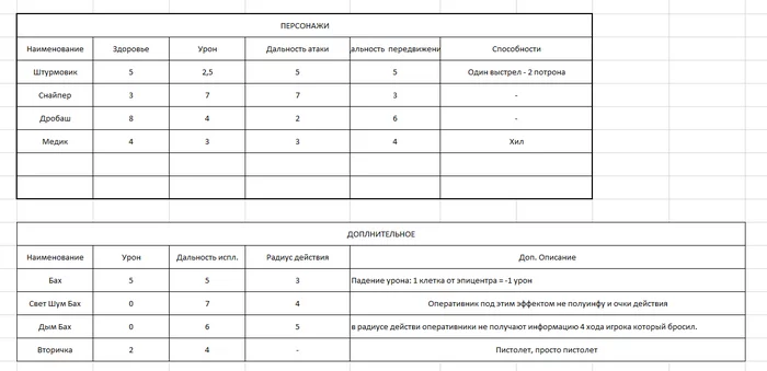 Первые успехи Разработка настолки #1 - Моё, Настольные игры, Своими руками