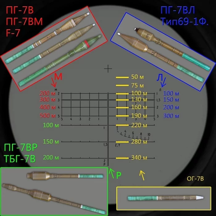 It will be useful - RPG-7 grenade launcher, Partial mobilization, Useful, Army, Grenade launcher, Video, Youtube, Longpost