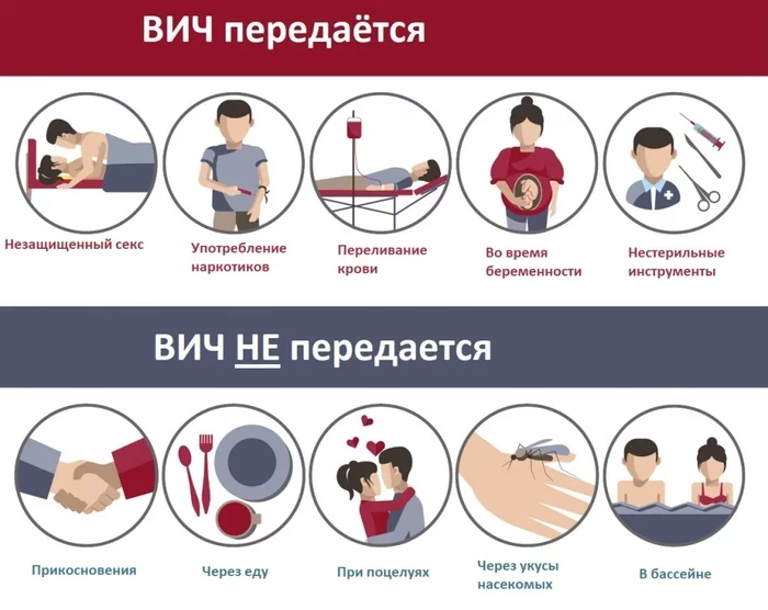 Как передается ВИЧ инфекция - Лечение, Болезнь, Здоровье, Спид, ВИЧ, Картинка с текстом