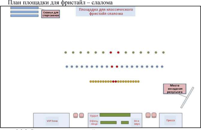 ������ �����. �������� - ������. ����������