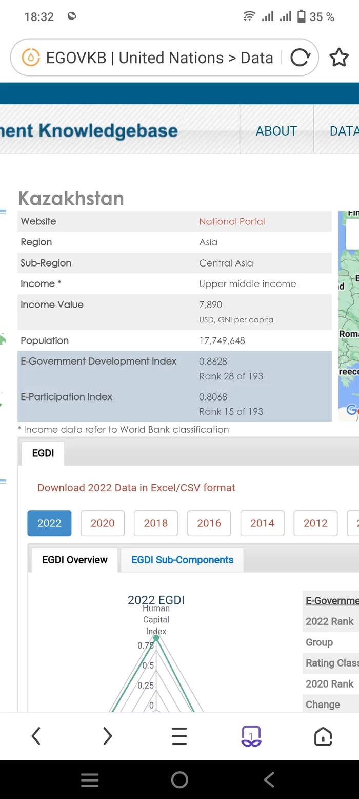 Казахстан по уровню цифровизации среди населения занял 15-е место в мире - Россия, Казахстан, Цифровизация, Электронное правительство