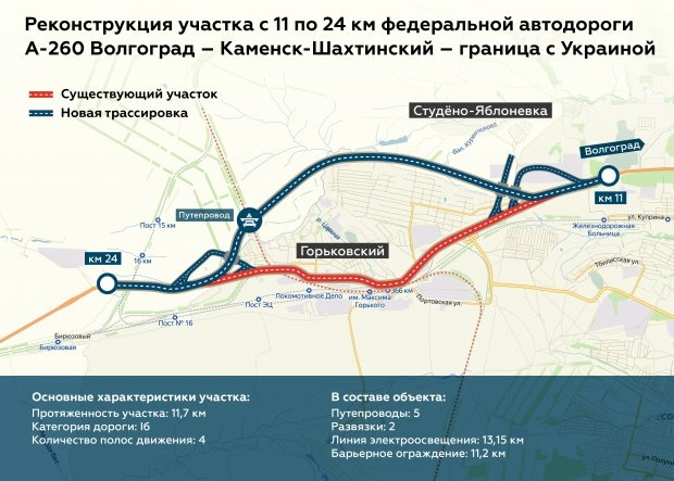 Launched a bypass of Gorky in Volgograd for 5.2 billion rubles. 12 km: 6 overpasses, 2 interchanges, overpasses, expanded to 4 lanes - news, Russia, Sdelanounas ru, Road, Volgograd, Video, Youtube, Longpost