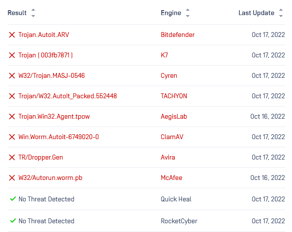 Сайты для проверки файлов антивирусом онлайн - Моё, Антивирус, Virustotal, Безопасность, Для начинающих