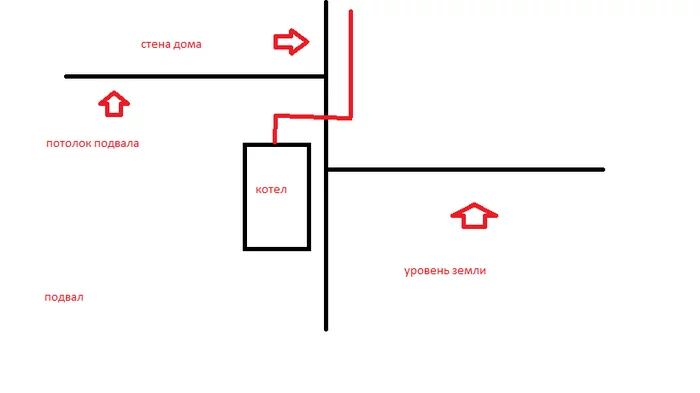 Tell me how to make a chimney - My, Heating, Boiler, Chimney