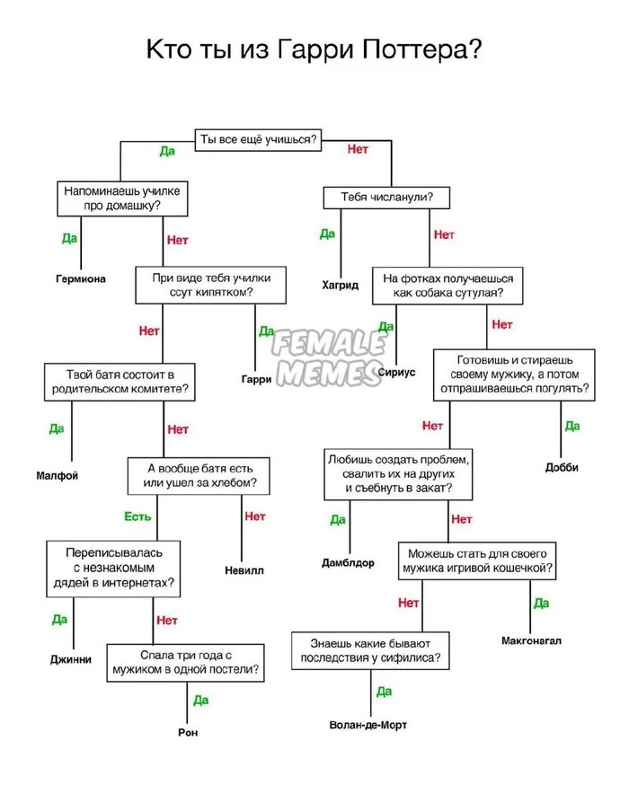 Who are you from the world of cinema? - Harry Potter, Shameless, Desperate Housewives, Euphoria, Sex and the City, dust, Test, Humor, Longpost