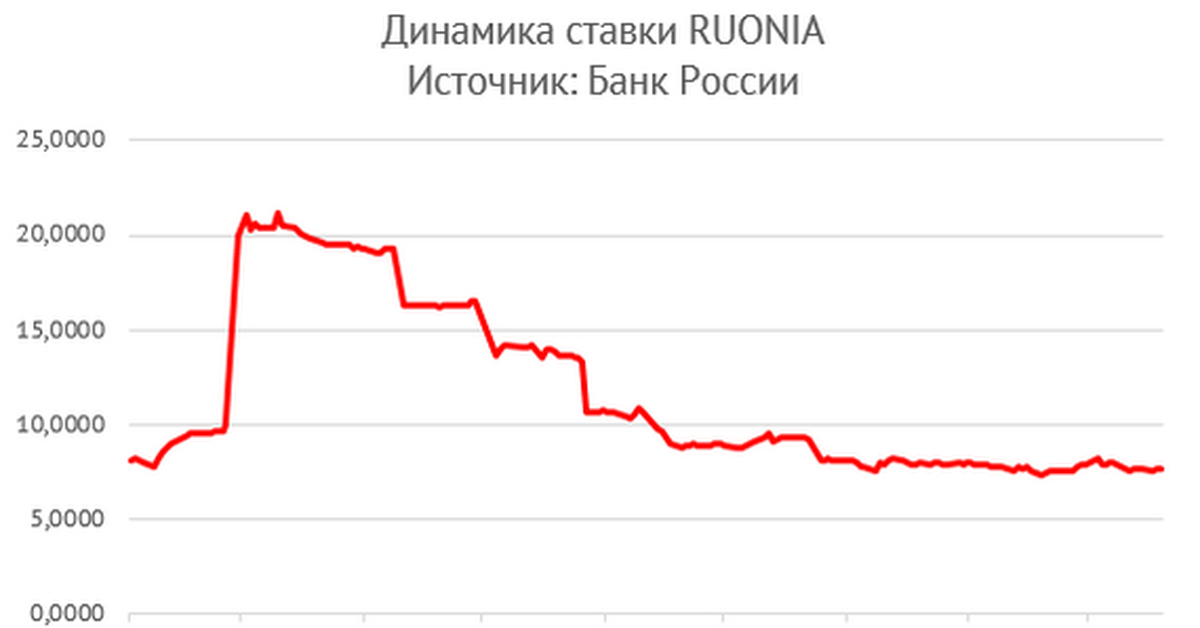 Офз с плавающим купоном список 2023