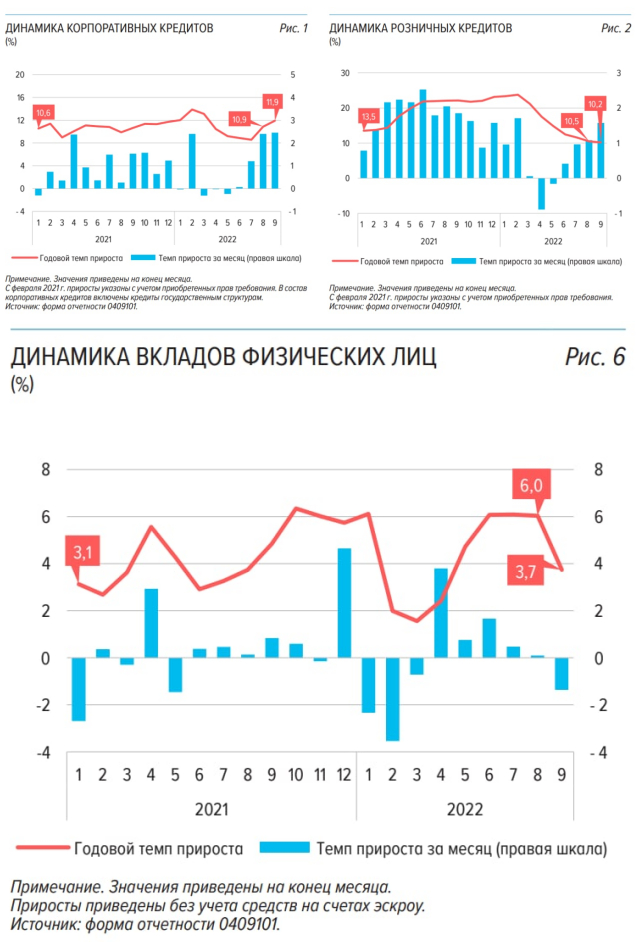 What is happening? morning review - My, Finance, Stock market, Economy, Statistics, Jena, The property, Inflation, news, Video, Longpost