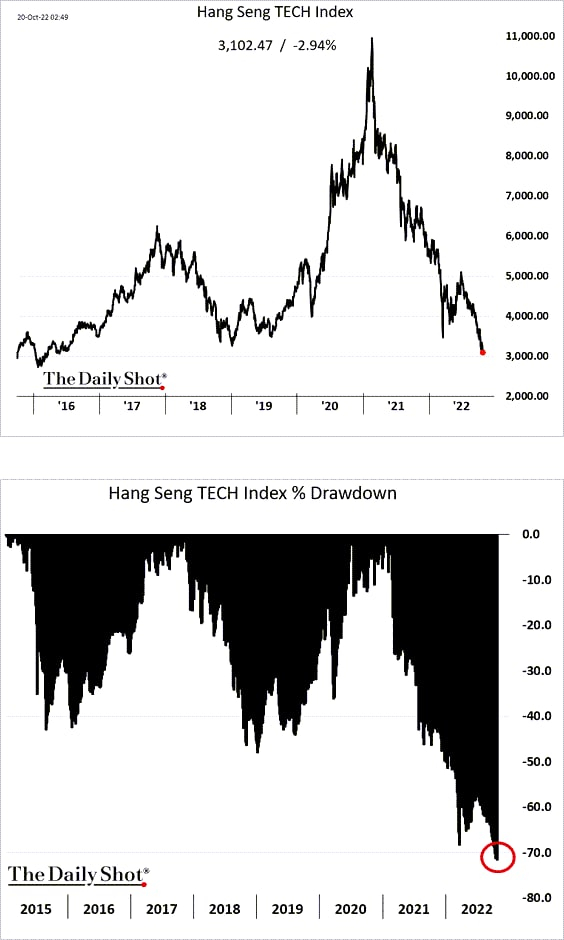 What is happening? morning review - My, Finance, Stock market, Economy, Statistics, Jena, The property, Inflation, news, Video, Longpost