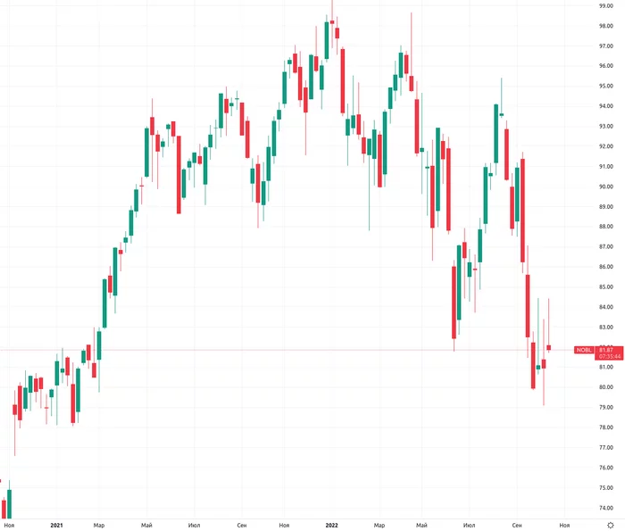 Which is more important? Dividend yield or dividend growth? - My, Finance, Investments, Stock exchange, Stock market, Dividend, Passive income, Investing in stocks, Longpost