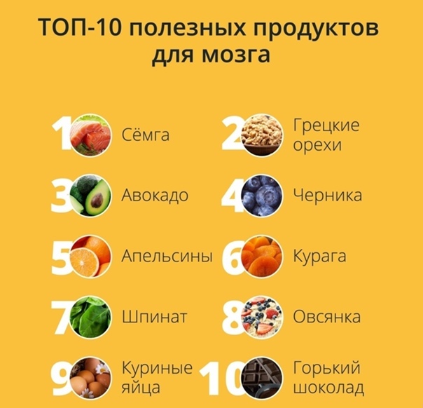 Продукты для мозга - Лечение, Болезнь, Здоровье, Мозг, Продукты, ЗОЖ, Польза