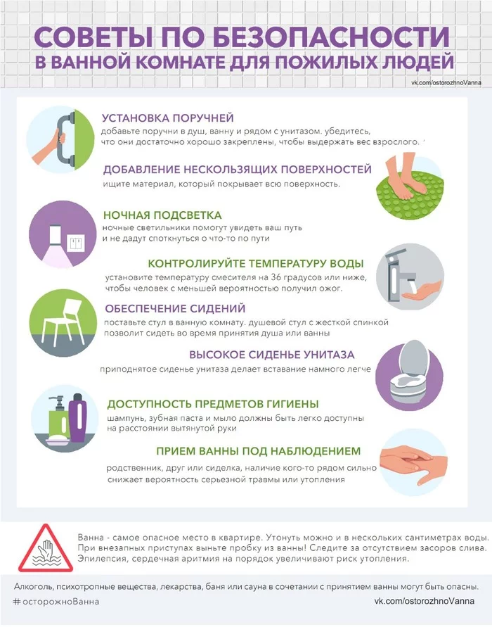 Советы по безопасности в ванной комнате для пожилых людей. Памятка - Безопасность, Ванна, Техника безопасности, Текст