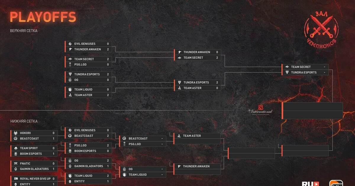 Игры будущего дота 2 сетка. Сетка дота 2 Интернешнл 2022. Ti 2022 сетка. Интернешнл 11 сетка. Сетка турнира Интернешнл 2022.