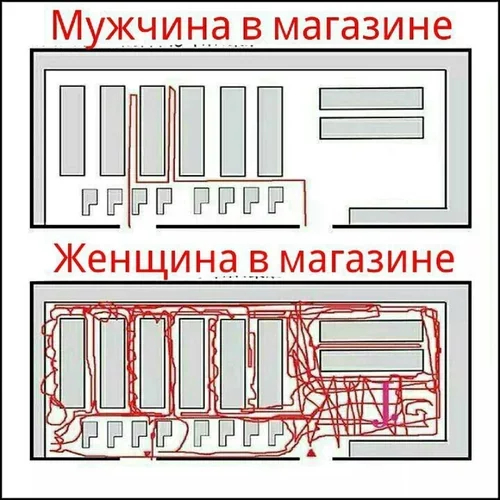 Ответ на пост «Про перестановку полок с товаром в магазинах Канады» - Моё, Супермаркет, Ответ на пост, Совместные покупки, Длиннопост