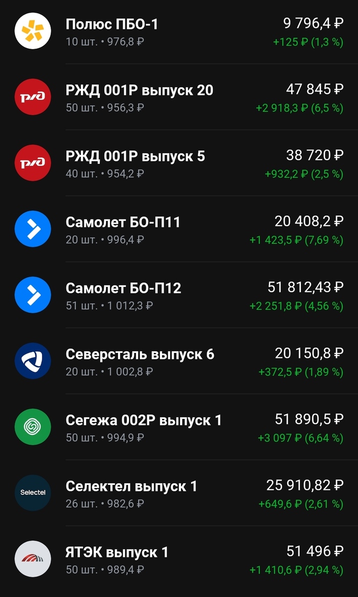 Ответ на вопрос. Облигации