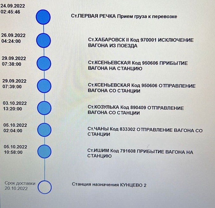 Как привезти авто из Кореи Покупка авто, Авто, Kia, Корея, Южная Корея, Мечта, Видео, YouTube, Длиннопост