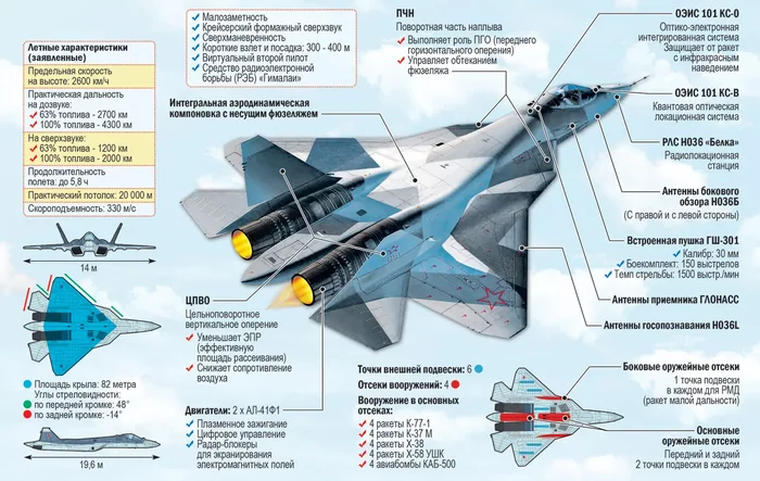 New SU-57 aircraft began to pass the first tests - Military equipment, Army, Military, Airplane, Su-57, Aviation