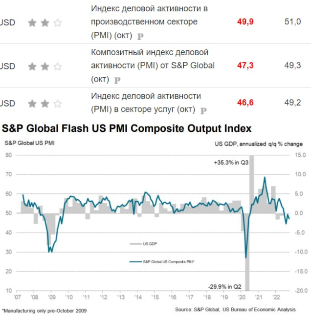 What is happening? Morning review. 25.10.2022 - My, Economy, Europe, Finance, Stock market, Goldman sachs, news, China, Estonia, Longpost