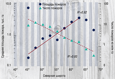 Fires and ashes in the Siberian taiga - Research, Ecology, The science, Forest, Forest fires, Longpost