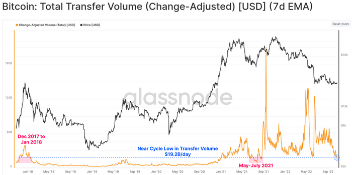       Bitcoin , , , 