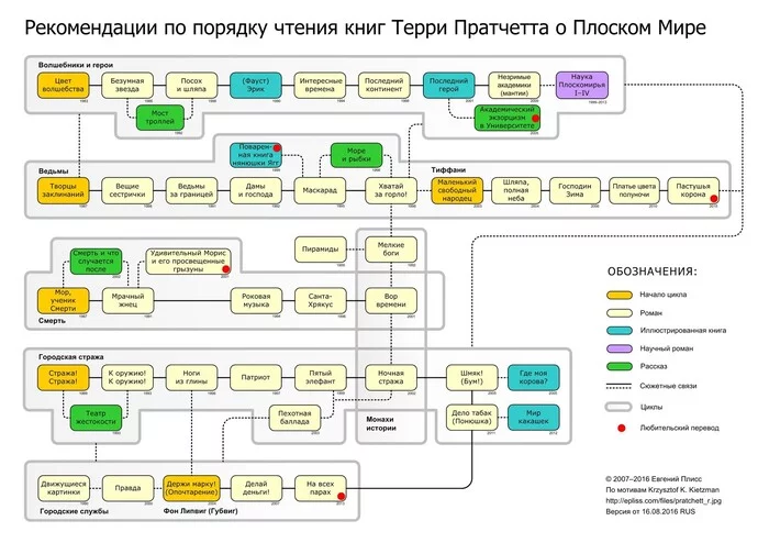 Вопрос по книгам warhamner 40k - Моё, Warhammer 40k, Нужен совет