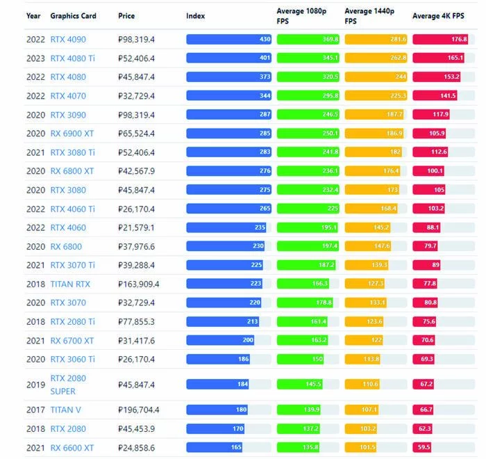 Сравнительная таблица видеокарт - Таблица, Nvidia, Цены, Видеокарта, Времена года