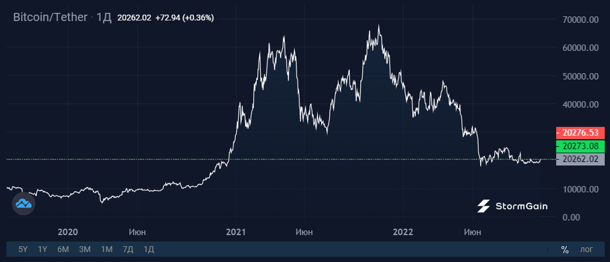 инвестинг биткоин и форум. инвестинг биткоин и форум. биткоин золото. инвестинг биткоин. инвестинг биткоин и форум.
