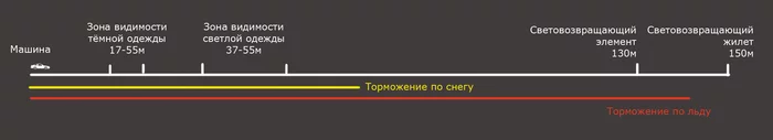 Ответ dirOne в «Я знаю ПДД» - ПДД, ОБЖ, ДПС, Пешеход, ДТП не случилось, ГИБДД, Ответ на пост, Картинка с текстом, Водитель, Мат