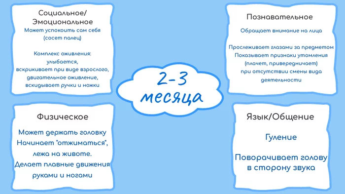 Important milestones in children's development - My, Speech therapist, Children, Useful, Good league, Upbringing, Parenting, Parents and children, Longpost