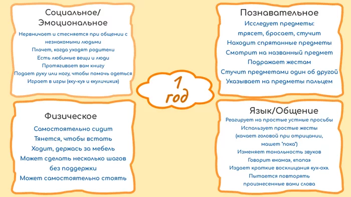 Important milestones in children's development - My, Speech therapist, Children, Useful, Good league, Upbringing, Parenting, Parents and children, Longpost