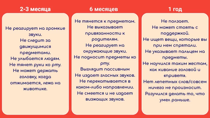 Important milestones in children's development - My, Speech therapist, Children, Useful, Good league, Upbringing, Parenting, Parents and children, Longpost