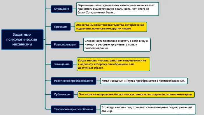 Примеры психологических защит из фильмов - Психология, Эмоции, Психологическая защита, Видео, Видео вк, Длиннопост