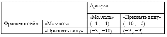 Sen's paradox - My, Mathematics, Books, Game theory, The Prisoner's Dilemma, Paradox, Longpost, Popularization