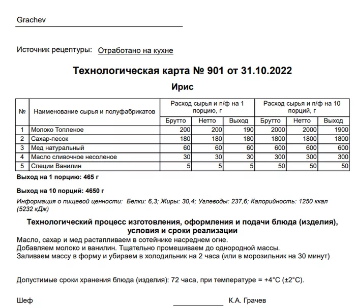 Recipe for tender toffees, after which fillings do not fall out - Crossposting, Pikabu publish bot, Text, Butterscotch, Recipe, Candy