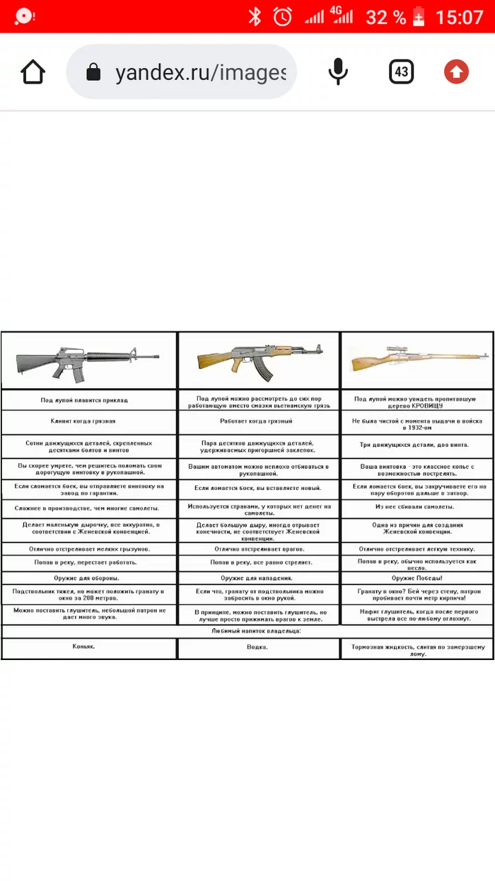 Weapon Comparison - Humor, Comparison, Weapon