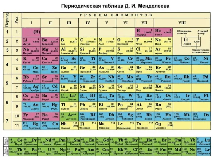 Железо - Моё, Химия, Школа, Преподаватель, Учитель, Опрос, Урок, Неметаллы, Железо, Ассоциации, Юмор, Текст, Учеба