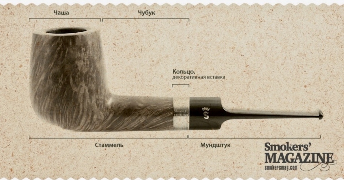 Чубук это. Курительная трубка Чубук. Курительная трубка анатомия. Чертежи курительных трубок. Чубук для трубки.