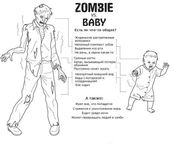 So Yes - Children, Zombie, Comparison, Black humor