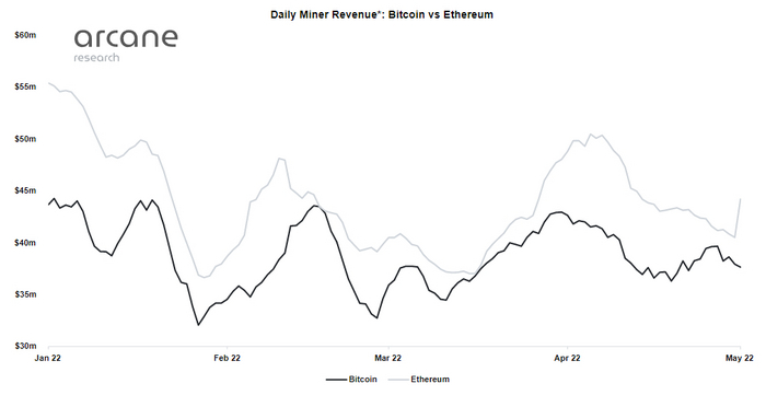     Ethereum  PoS , , Ethereum, 